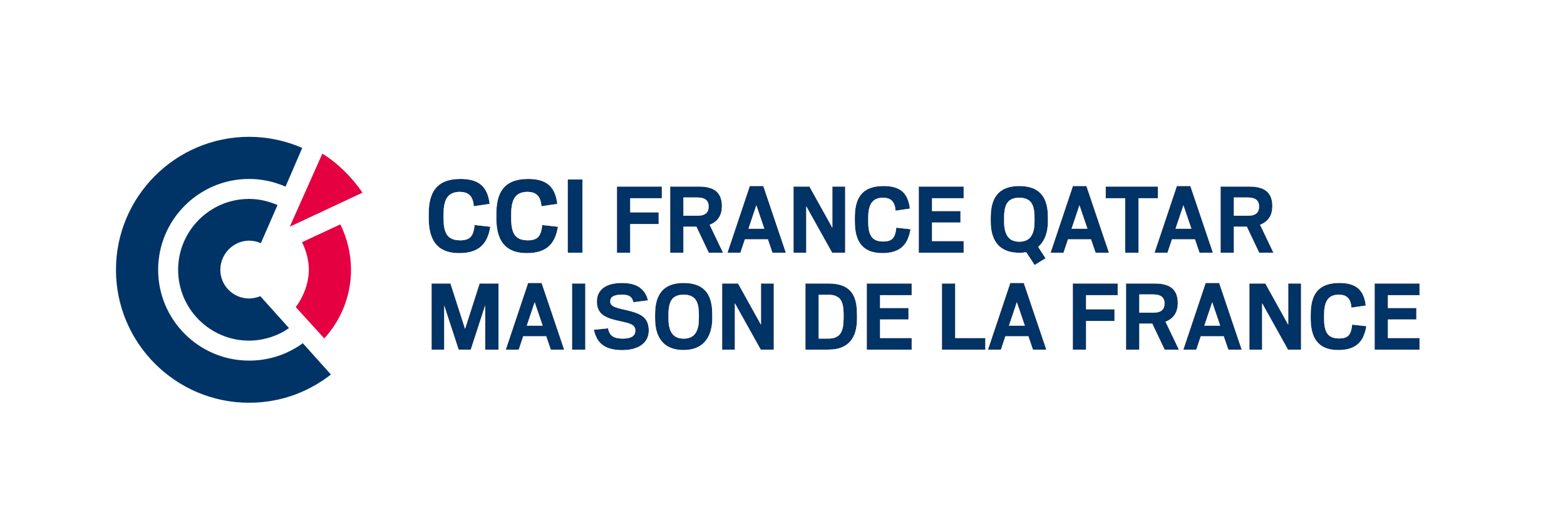 CCI France Qatar